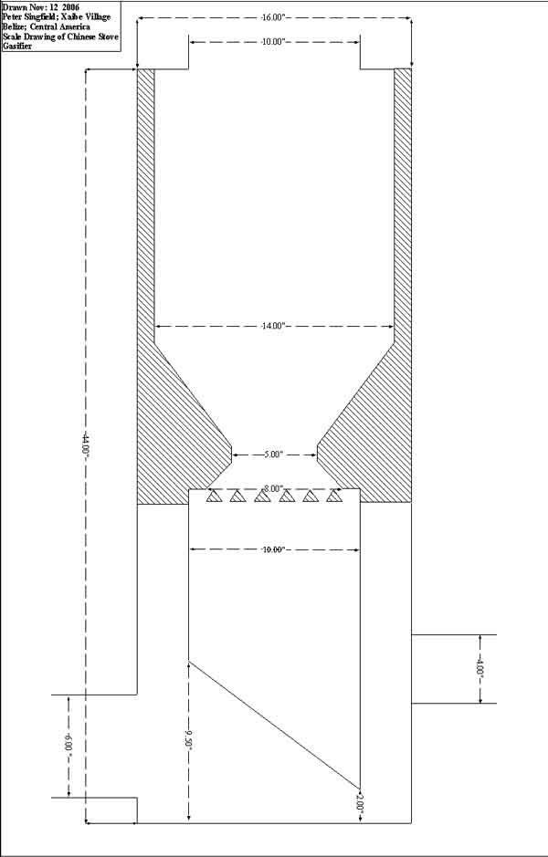 Chinese Gasifier Stove