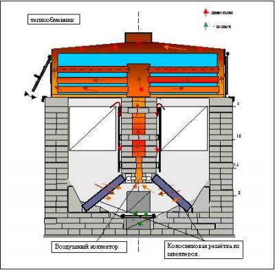   Nozzles on Pyrolysis Furnace Blago   Bioenergy Lists  Gasifiers   Gasification