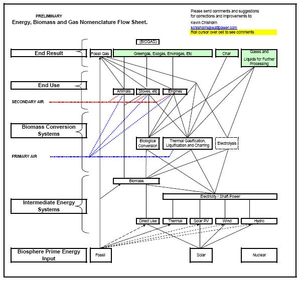 Flowsheet