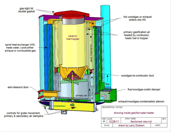 Round Concept Gasifier